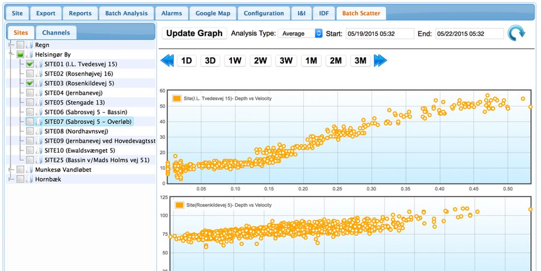 Scatterplot