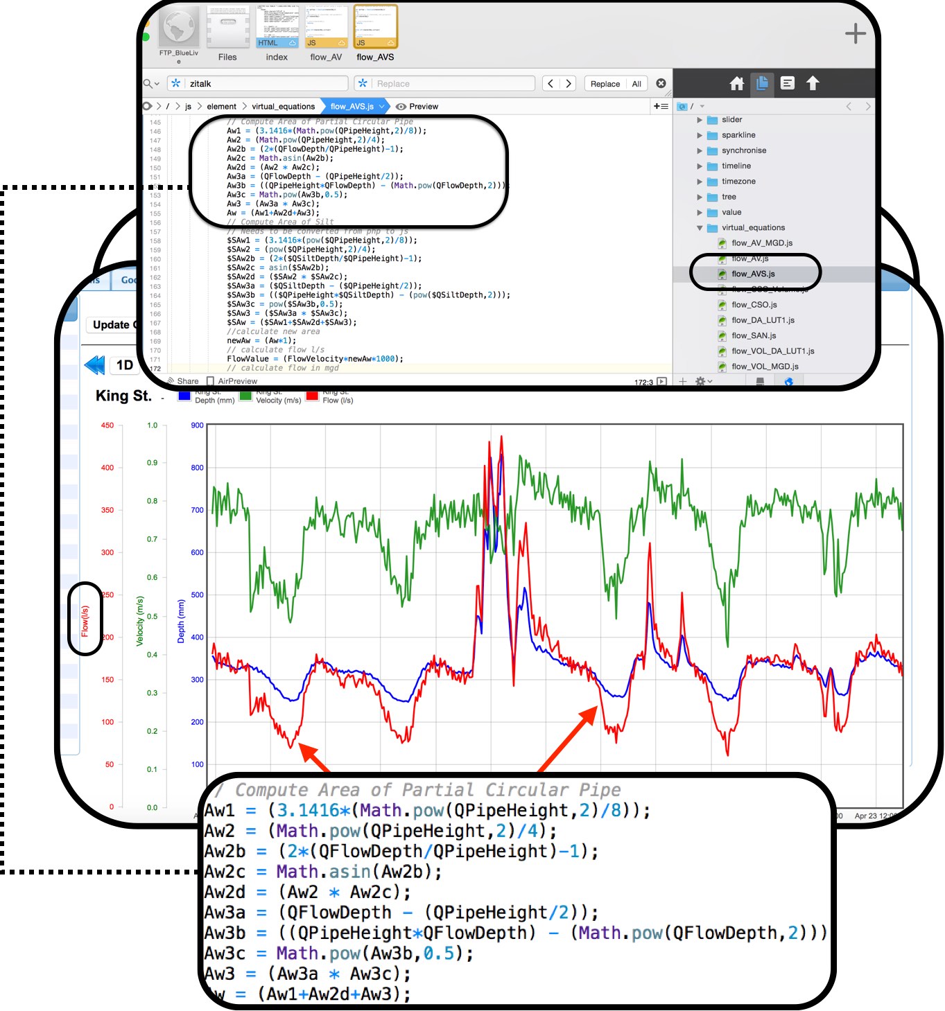 ZiQuate™ Virtual Equations